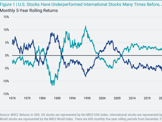 Q1 2025 Commentary – The Case for Diversification Remains Strong