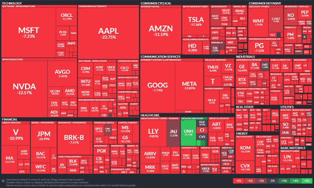 Charts from a Dizzying Week