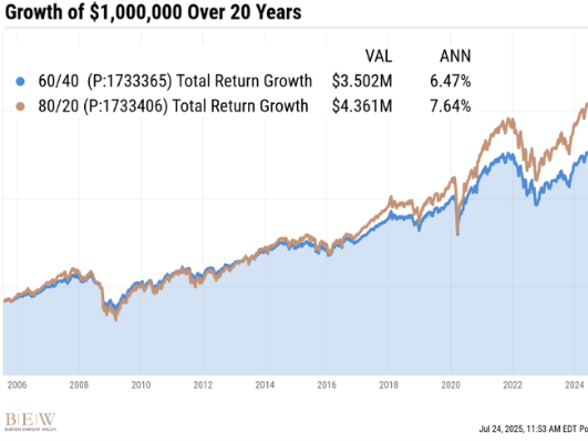 Why Real Estate Investors May Not Need as Many Bonds in Their Portfolio 