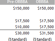 Breaking Down the One Big Beautiful Bill Act: Key Tax Changes
