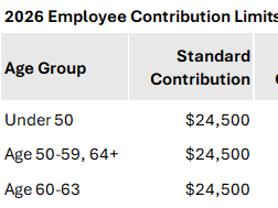 Planning for 2026 Retirement Contributions