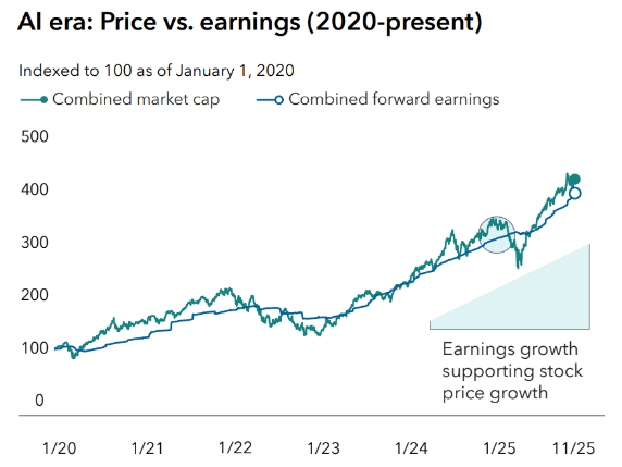 2025 Rewards Patience, Discipline, and Diversification